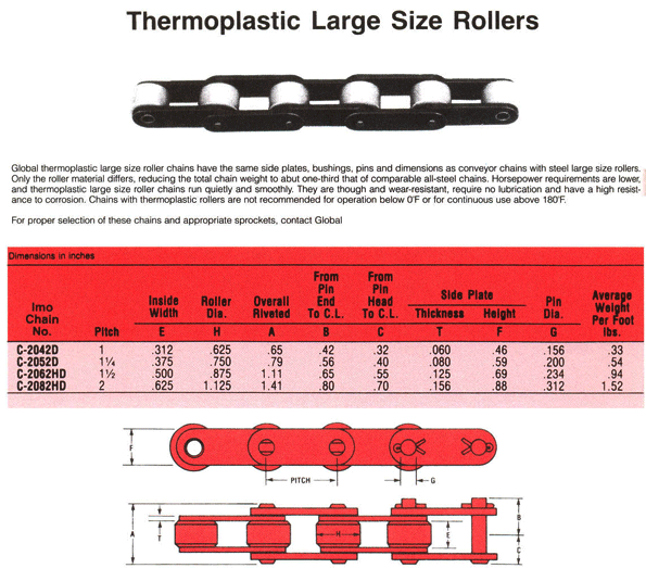 PRODUCT Double pitch roller chains-Conveyor Series : บริษัท อเมริกัน ...