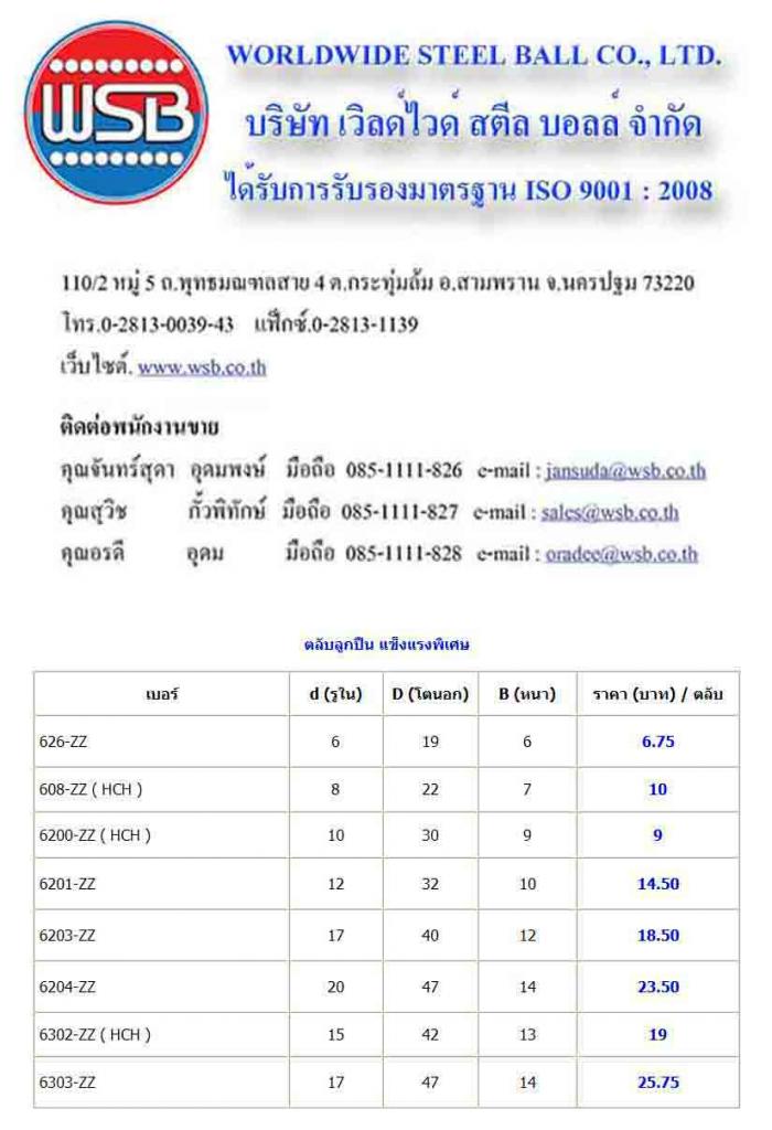 Clearance Product Fullsize