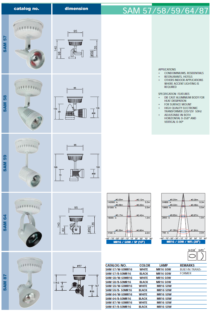 PRODUCT ชุดโคม Spot & Track Light OPTEX SAM64 บมจ.ไลท์ติ้ง แอนด์
