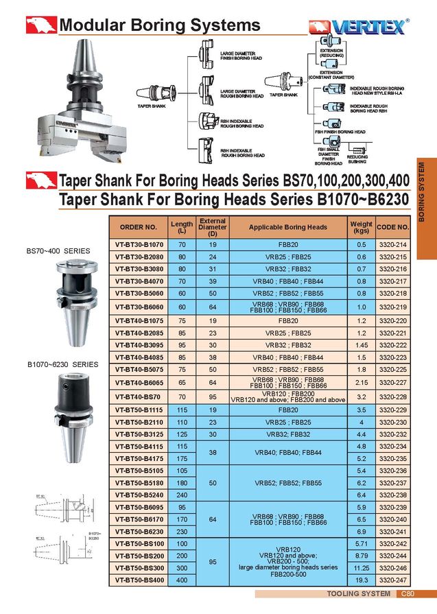 บริษัท เอส.เอ็ม.ที.เอเซีย จำกัด : Modular Boring Systems