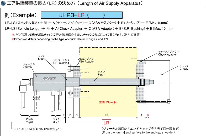 Win Win Co.,Ltd : ASA (Air Supply apparatus)